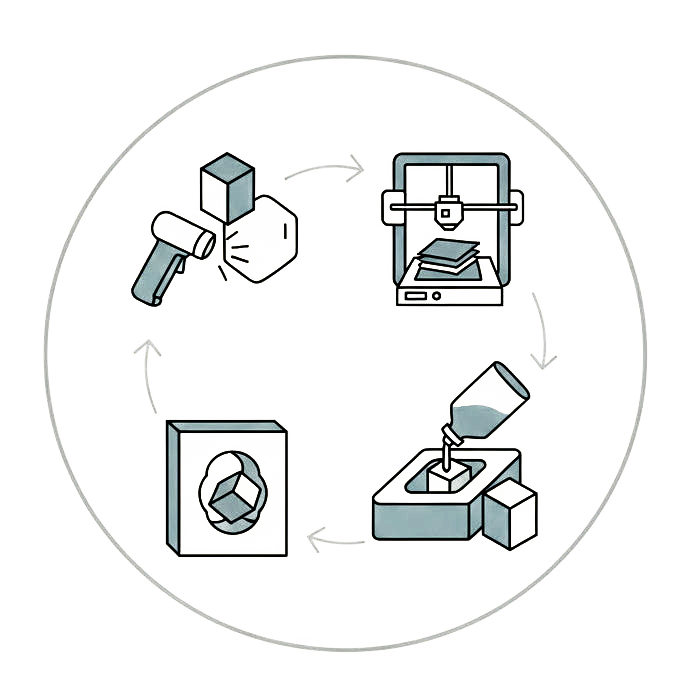 一貫対応システム